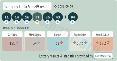 Germany Lottery Results .